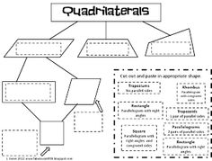 Teaching Quadrilaterals 3rd Grade Image