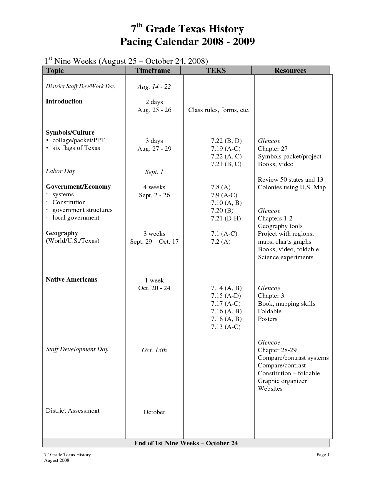 11-7th-grade-history-alive-chapter-7-worksheets-worksheeto