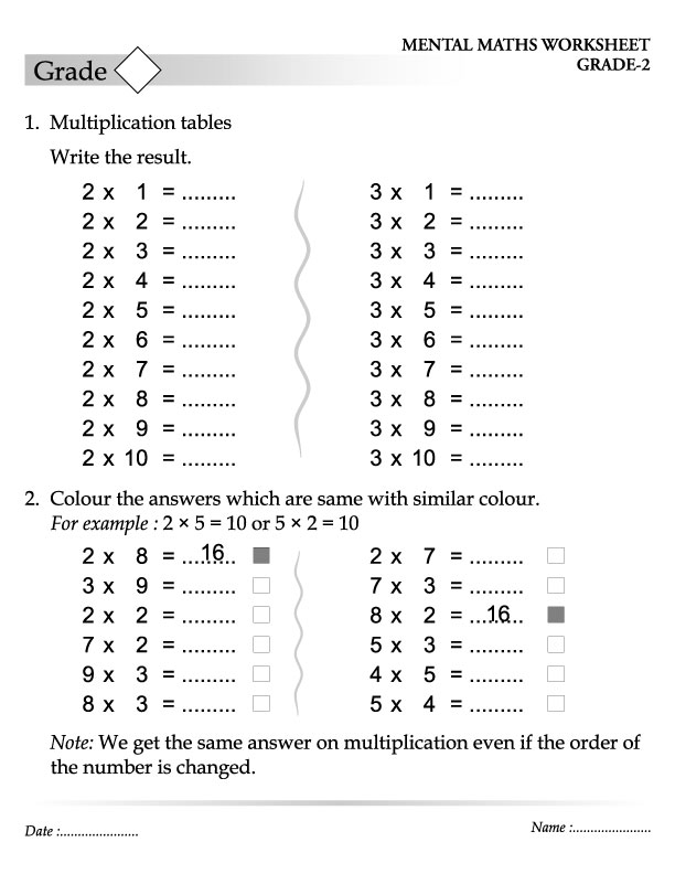 Math Worksheets 2 Times Table Image