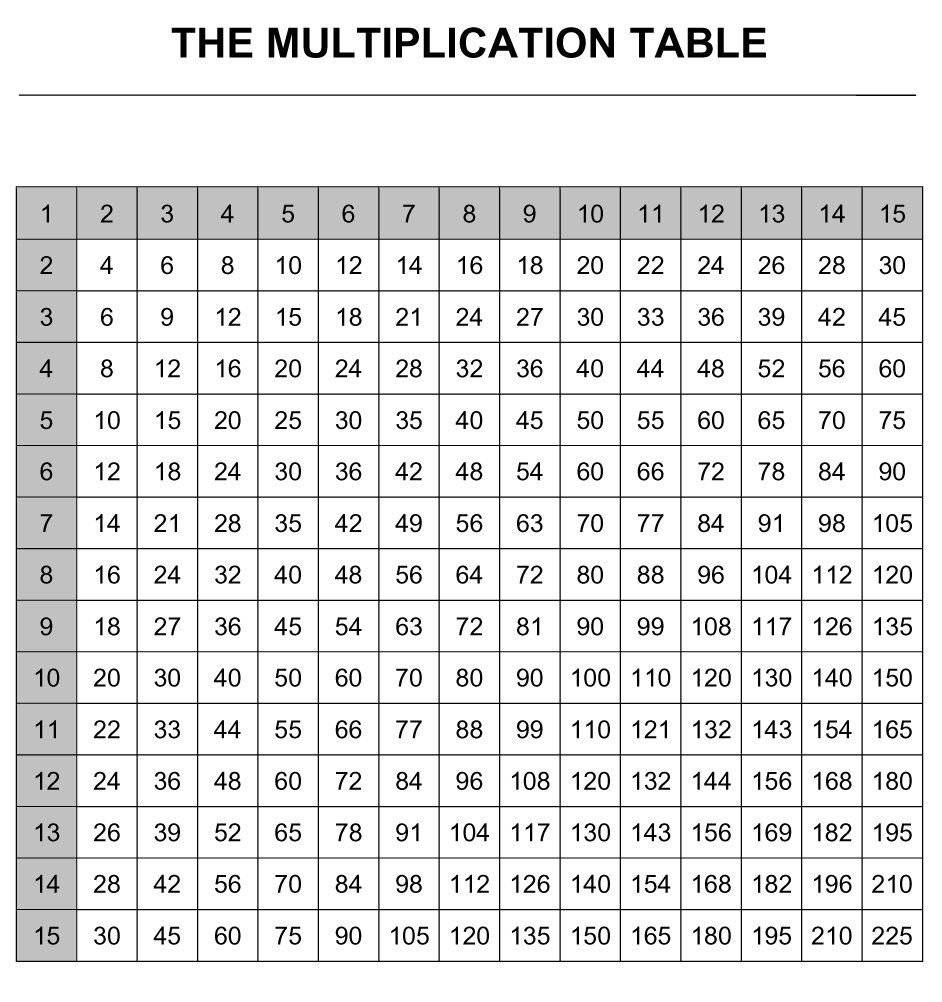 Printable Multiplication Table Chart Image