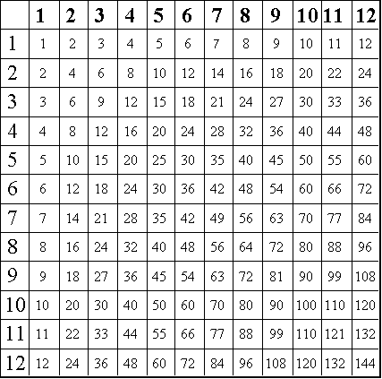 Printable Multiplication Table Chart Image