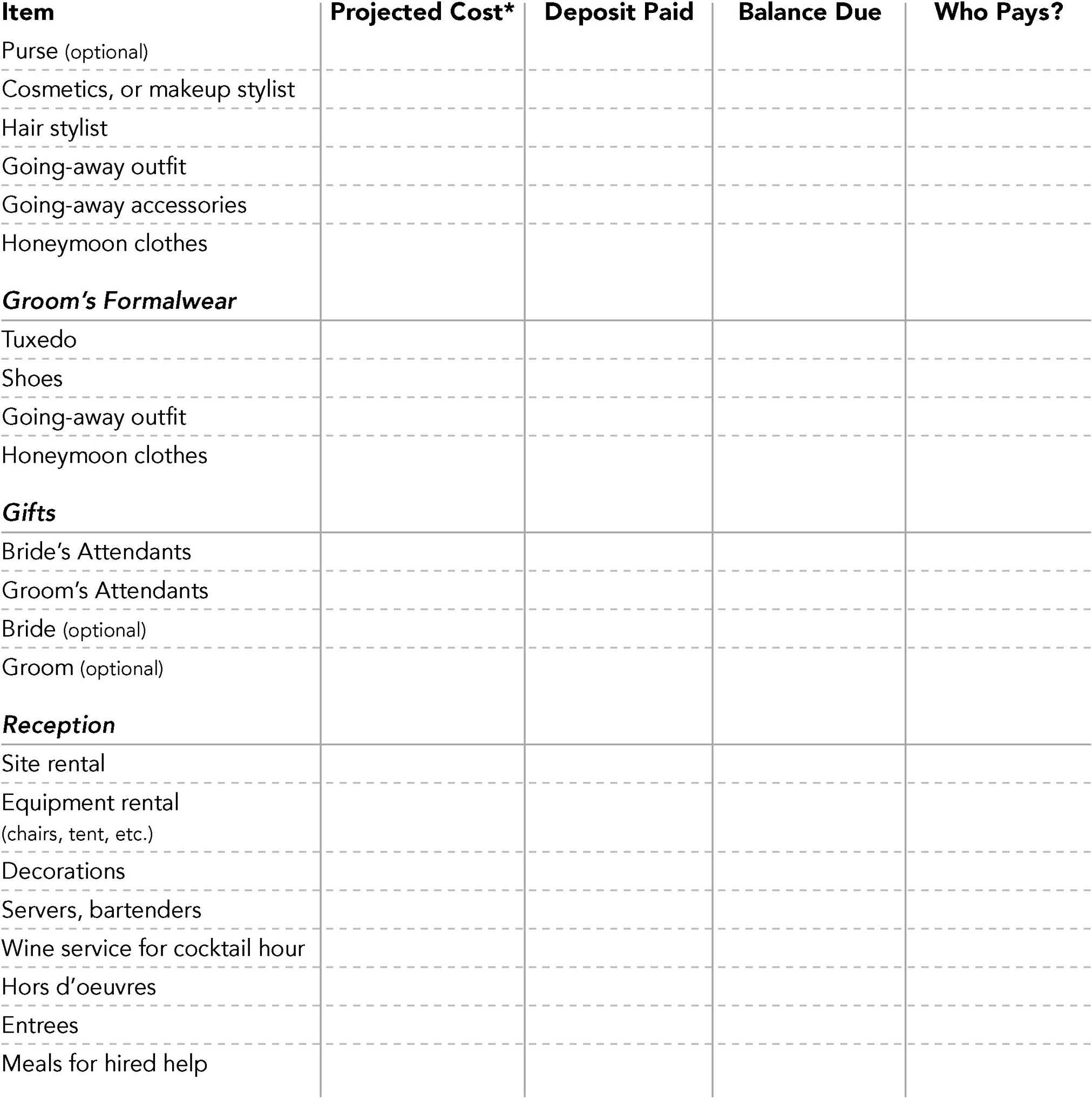 10 Birthday Party Budget Worksheet /