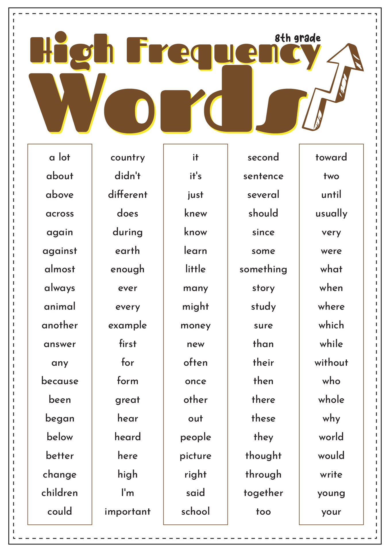 8th Grade High Frequency Words Image