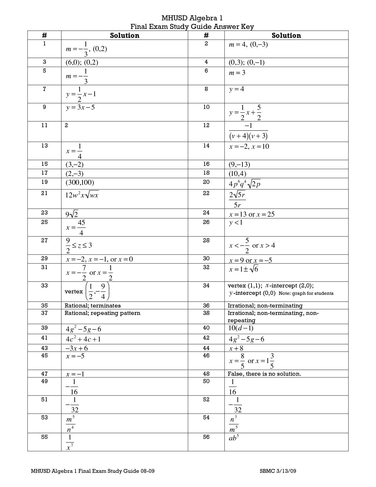 Algebra 1 Study Guide Answer Key Image
