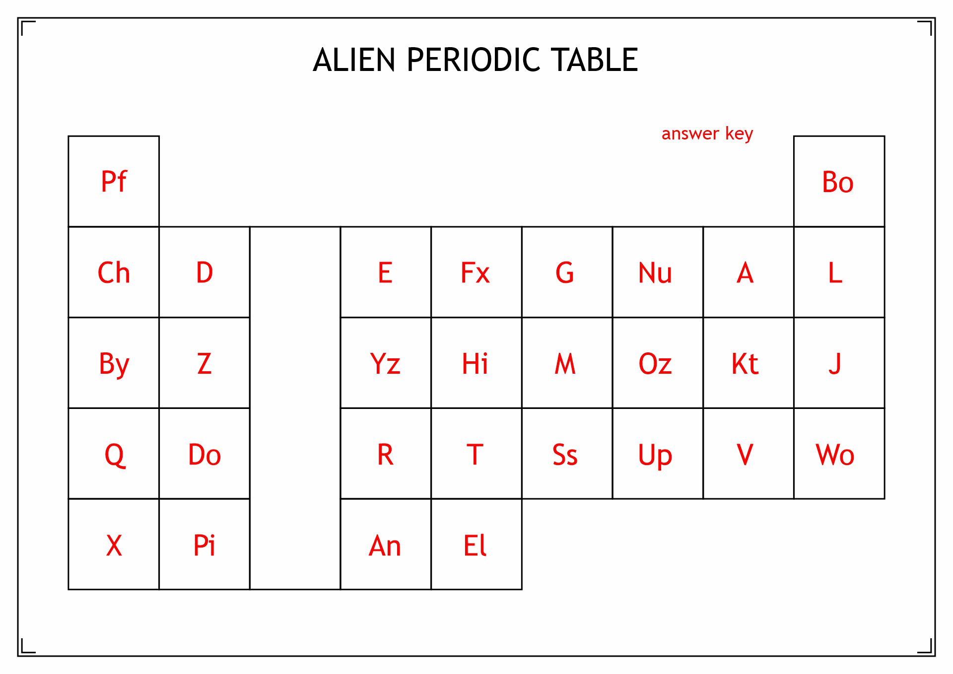 Alien Periodic Table Answers Image