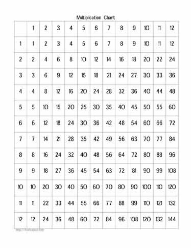 Multiplication Chart Image