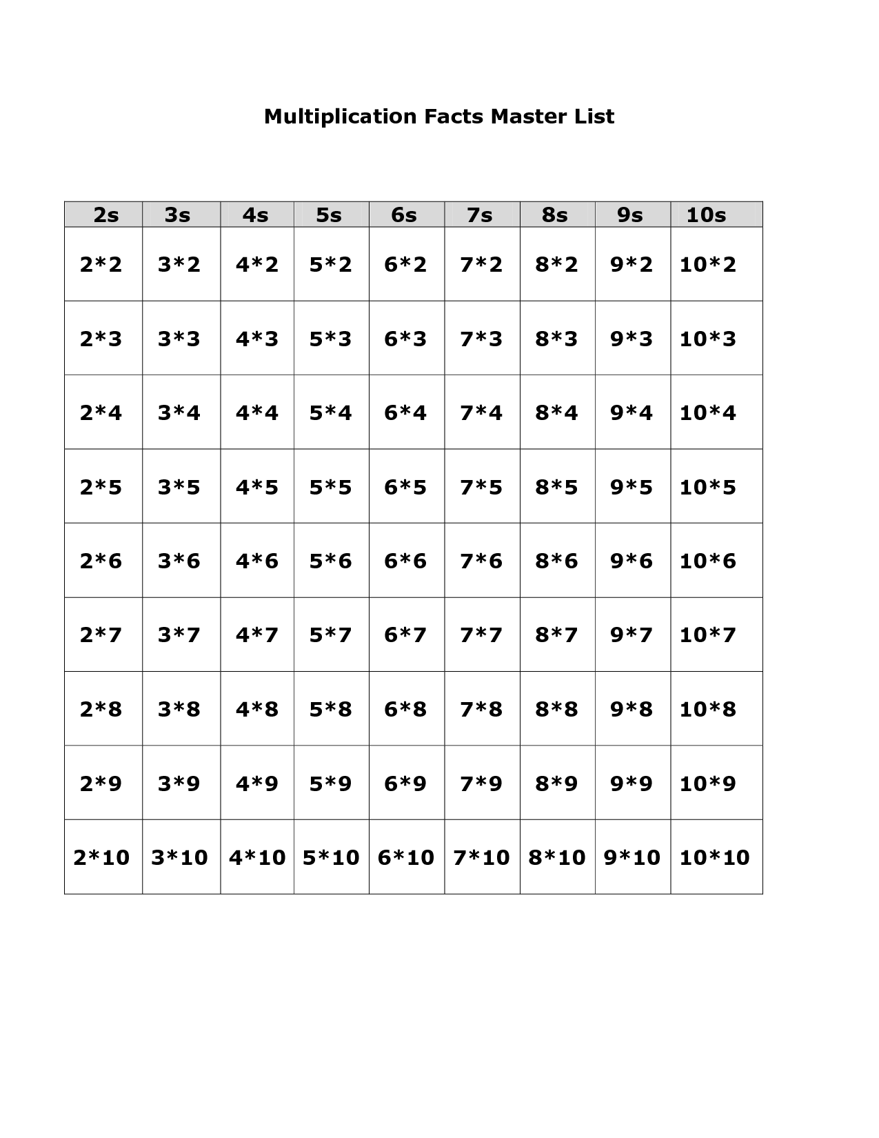 Multiplication Facts Worksheet 2s Image
