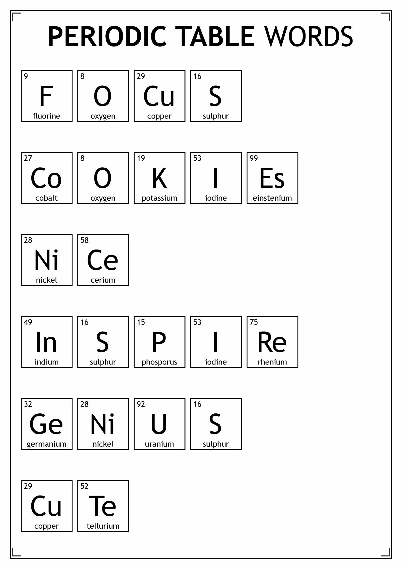 Periodic Table Words Image