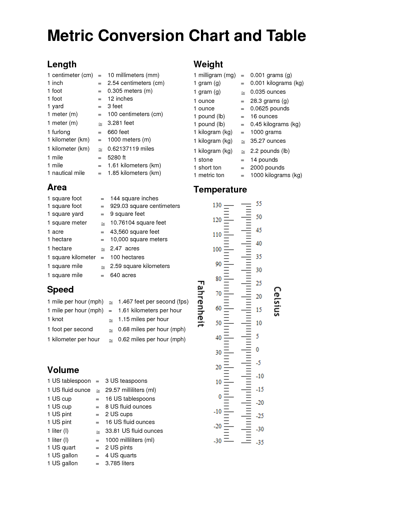 12-printable-metric-system-worksheets-worksheeto