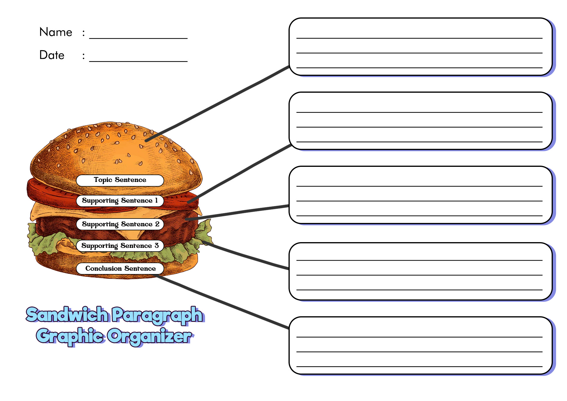Sandwich Paragraph Graphic Organizer Image