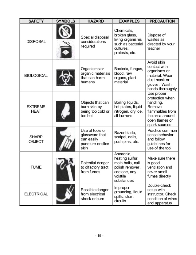 Science Lab Safety Symbols and Meanings Image