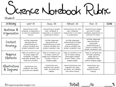 Science Notebook Rubric Image