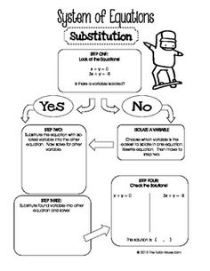 Solving Systems of Equations Graphic Organizer Image