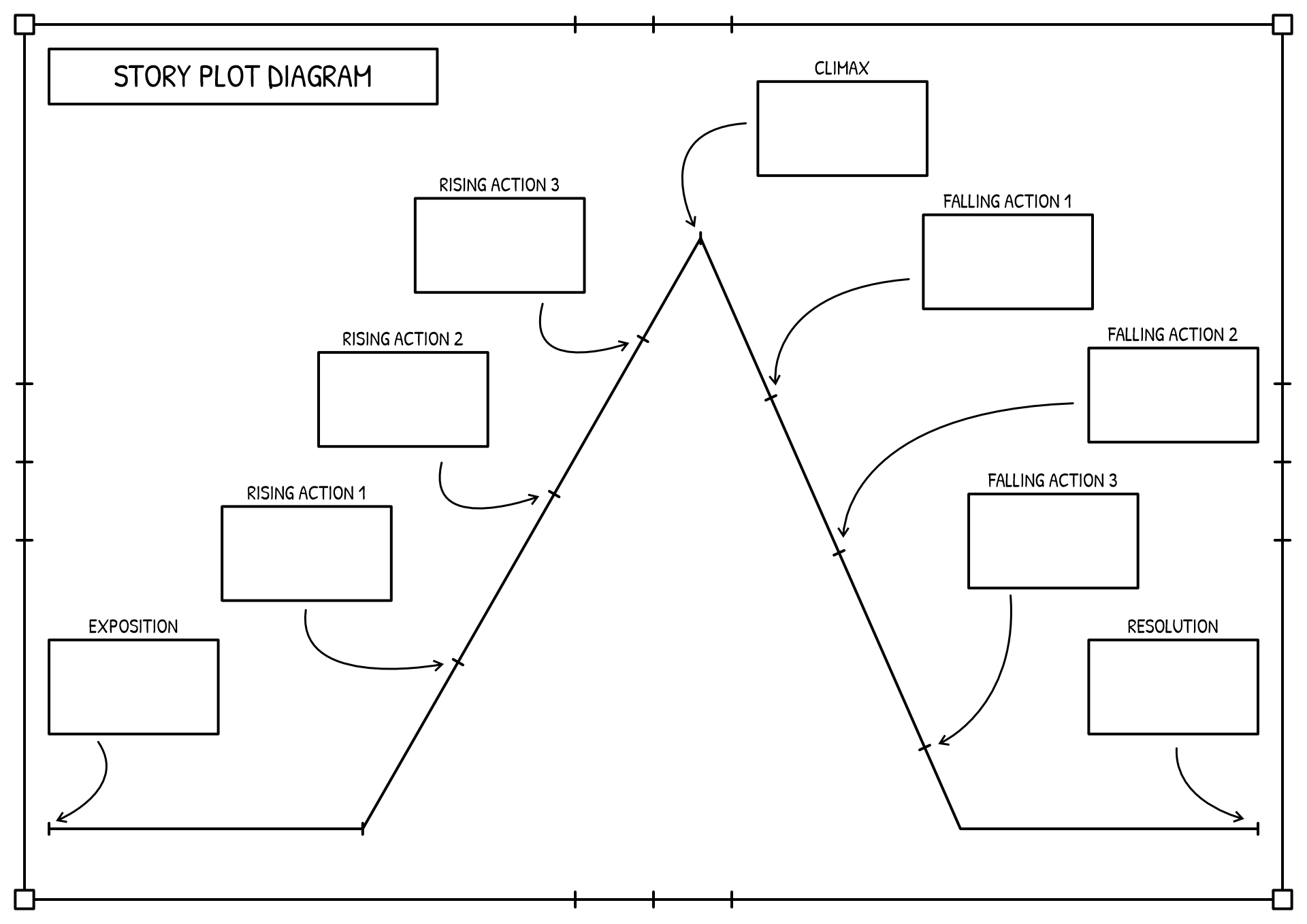 Blank Plot Diagram Template