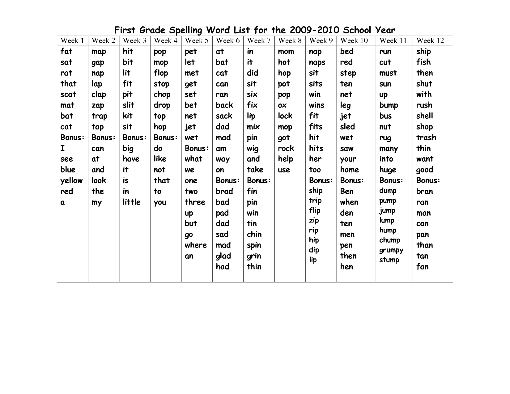 First Grade Spelling Word List