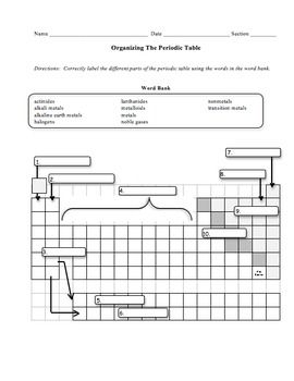 Periodic Table Labeling Worksheet Image