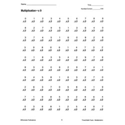 Printable Timed Math Drills Multiplication Image