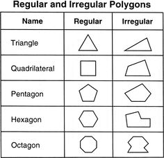 Regular and Irregular Polygons Image