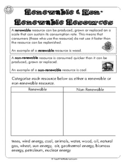 Renewable Resources Worksheet Image