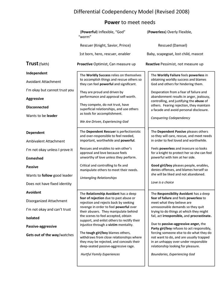 Codependency Recovery Worksheets Image