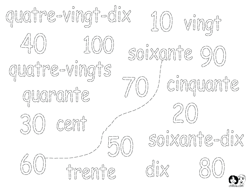 French Numbers Worksheet Image