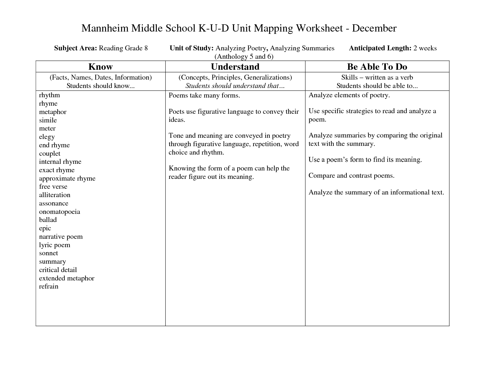 Figurative Language Worksheets Middle School