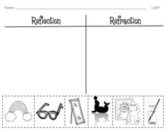 Absorption Reflection and Refraction for Kids