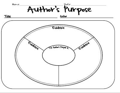 Authors Purpose Graphic Organizer 2nd Grade