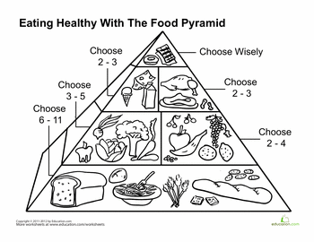 Food Page Pyramid Coloring Worksheets Image