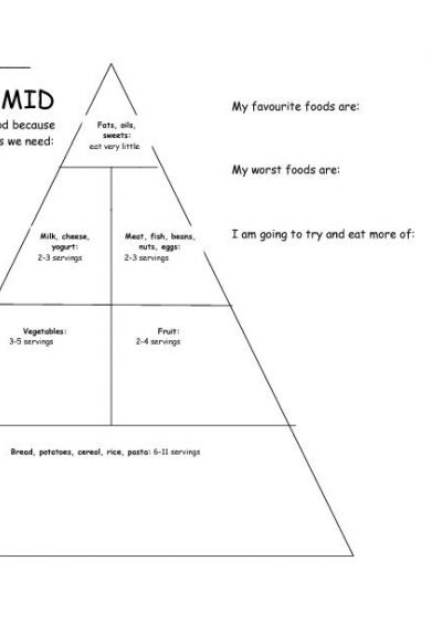 Food Pyramid Worksheets Image