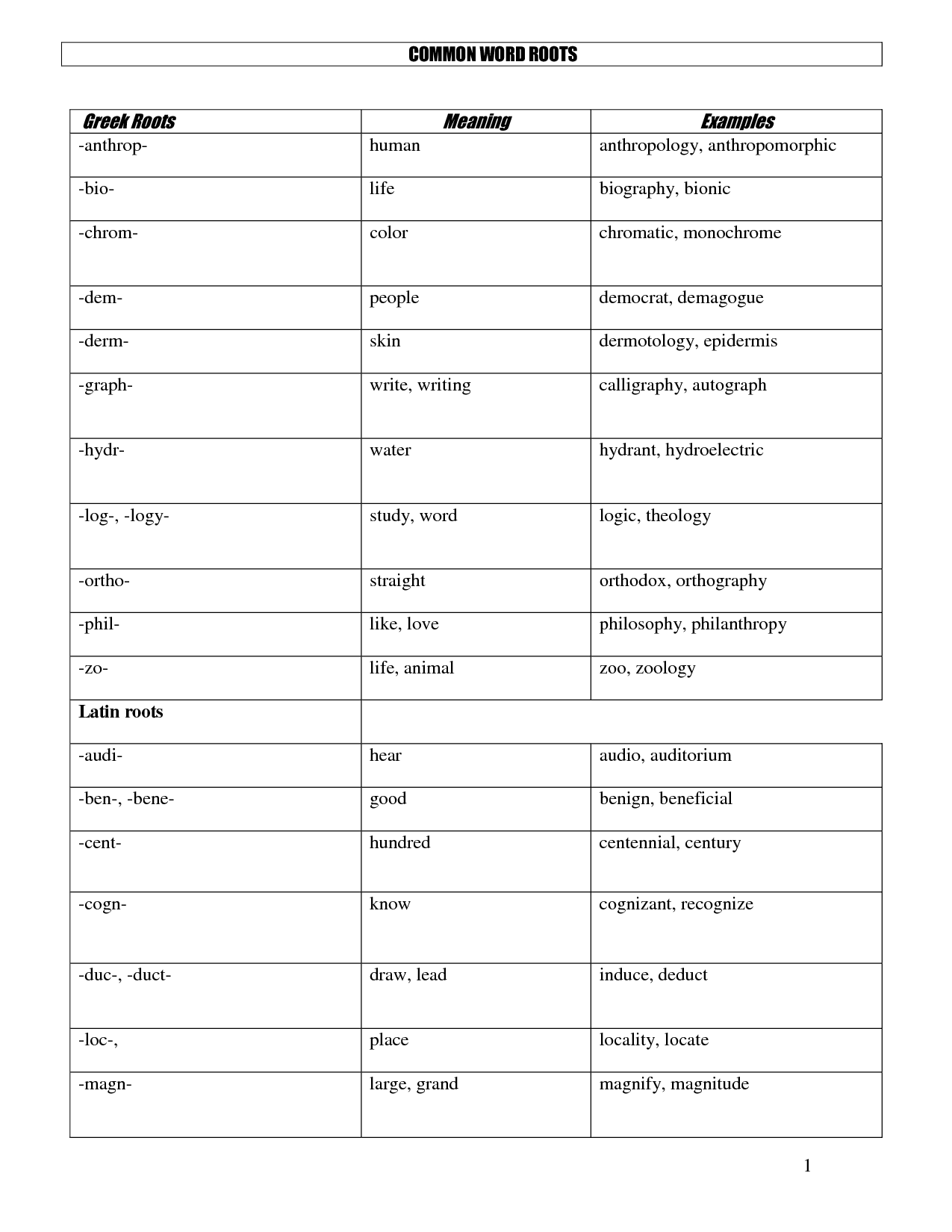 Greek Latin Root Words Worksheets Image