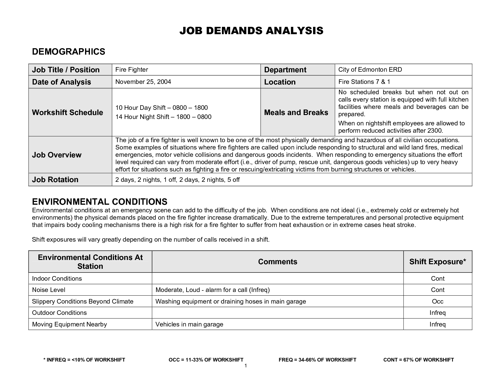 Job Demands Analysis Template Image