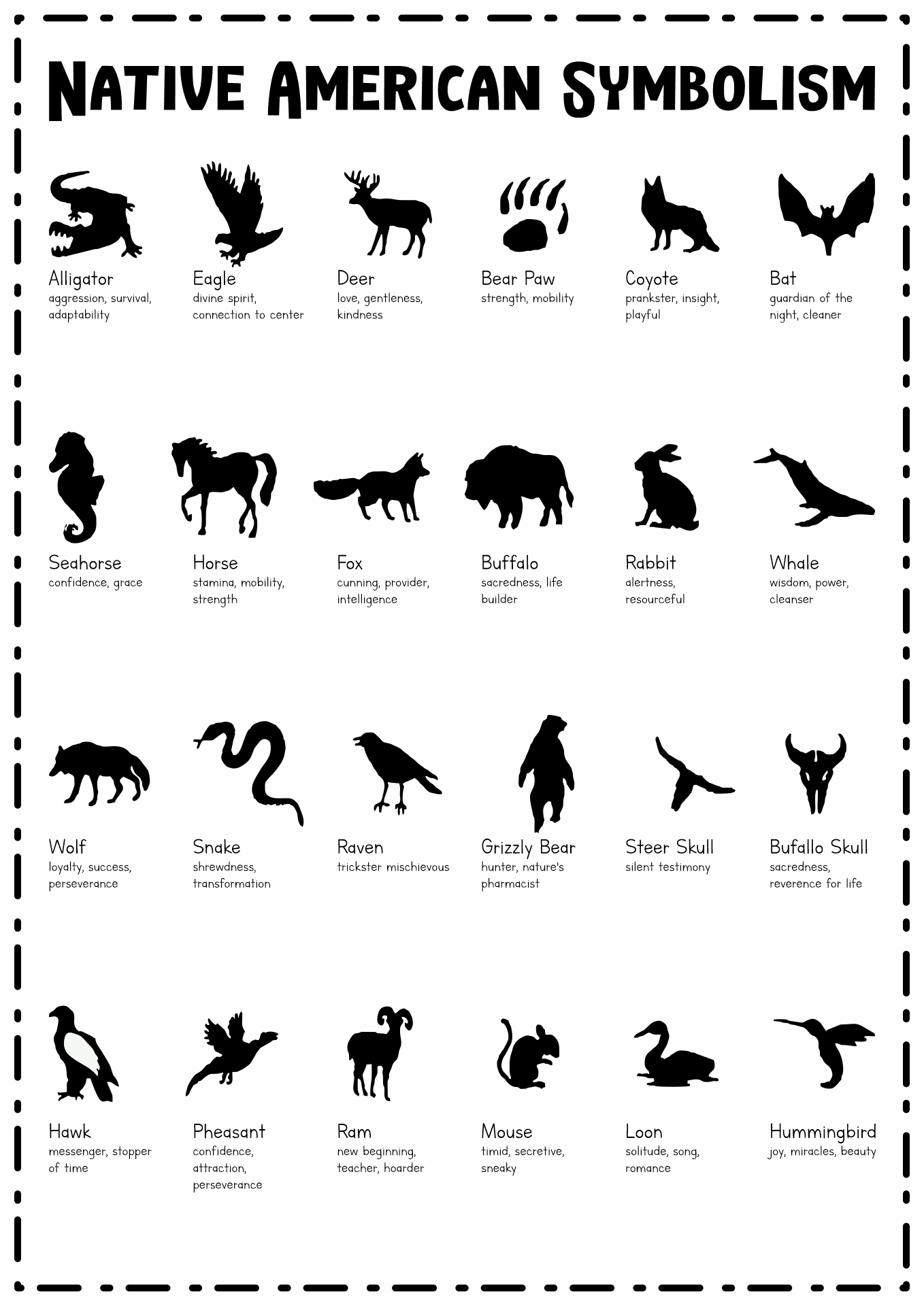 Native American Animals and Meanings Image