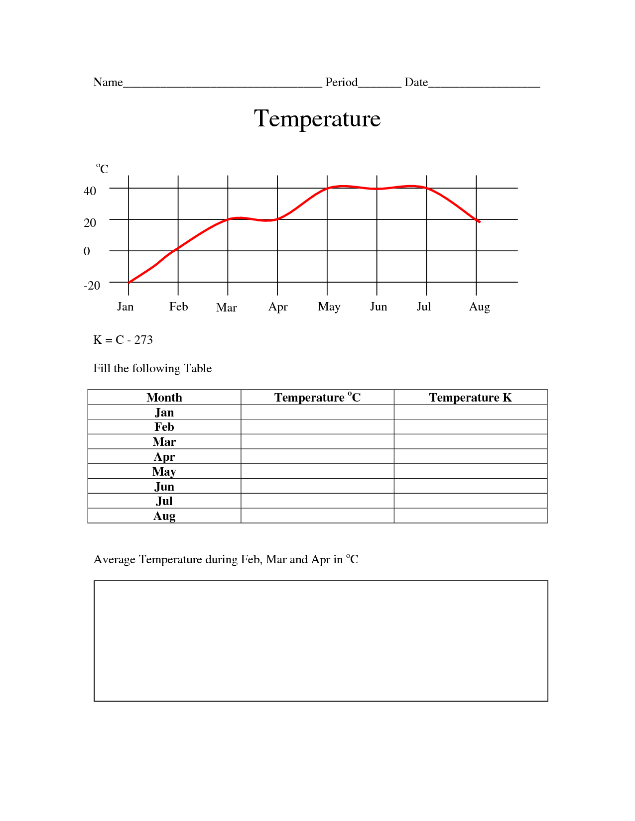 Temperature Worksheets High School Image