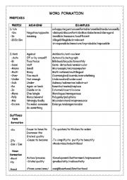 Worksheets Prefixes and Their Meanings