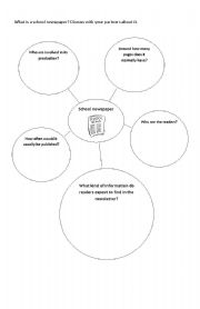 Essay Brainstorming Worksheet Image