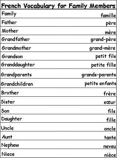 French Family Words Image