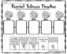 Harriet Tubman Underground Railroad Timeline Image