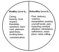 Healthy vs Unhealthy Relationships Worksheets Image