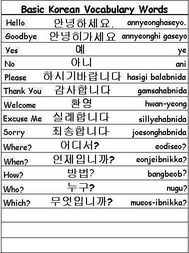 Korean Vocabulary Words Image