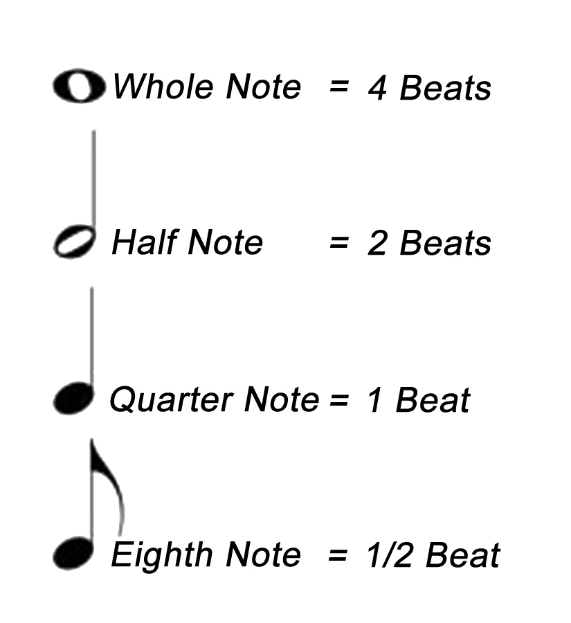 Music Note Value Chart Image