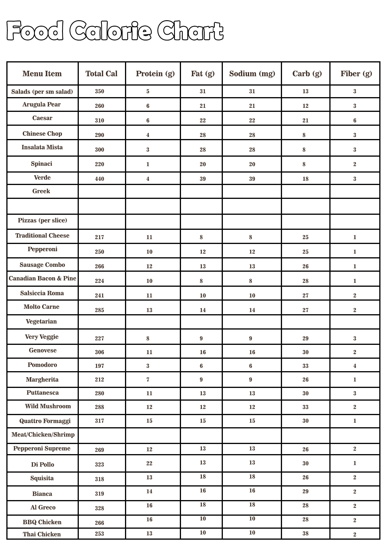 Printable Food Calorie Counter Chart
