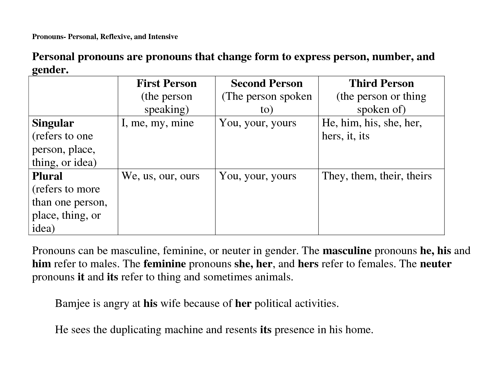 13-intensive-pronouns-worksheets-worksheeto