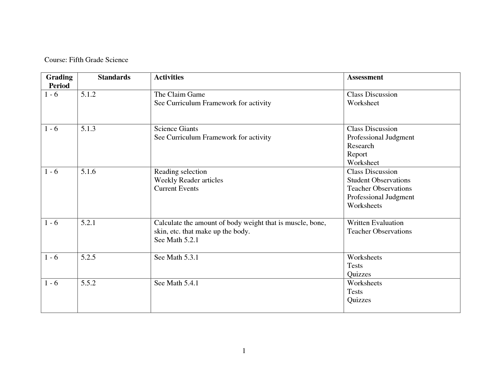 5th Grade Science Worksheets