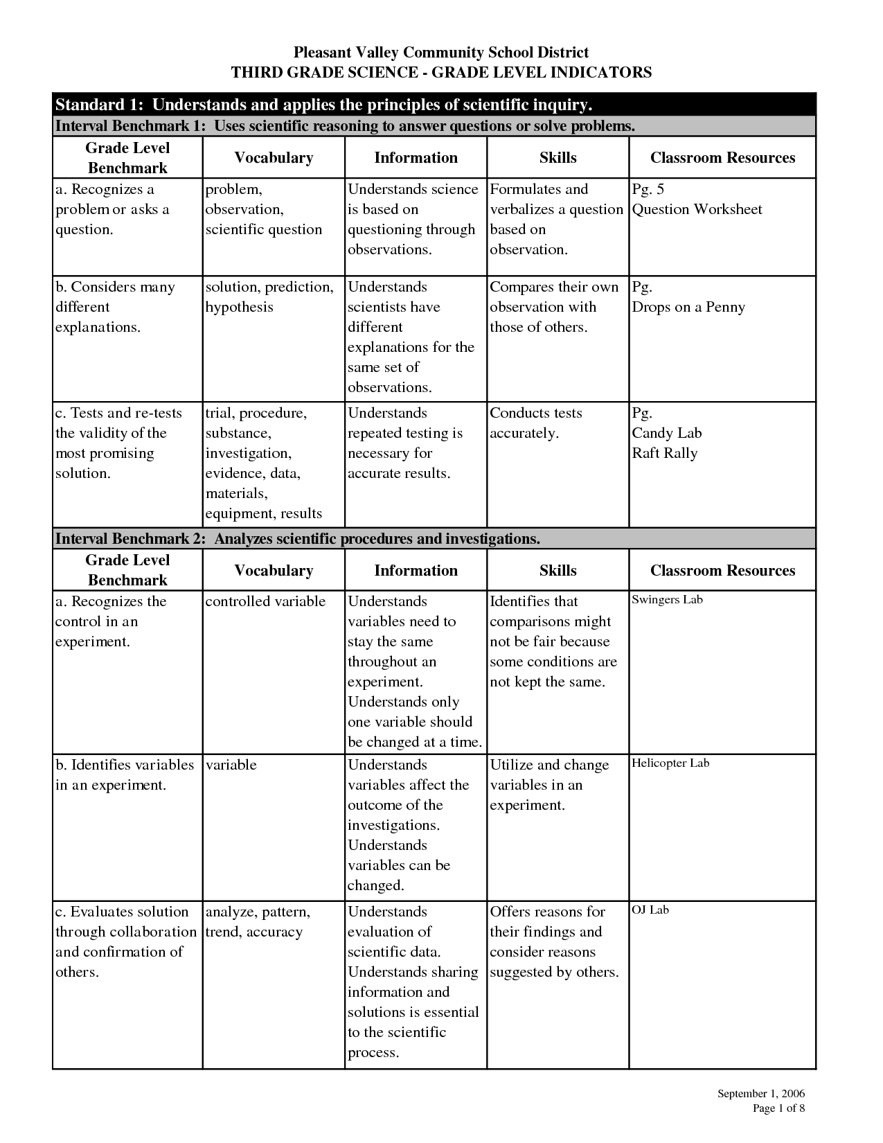 5th Grade Science Worksheets