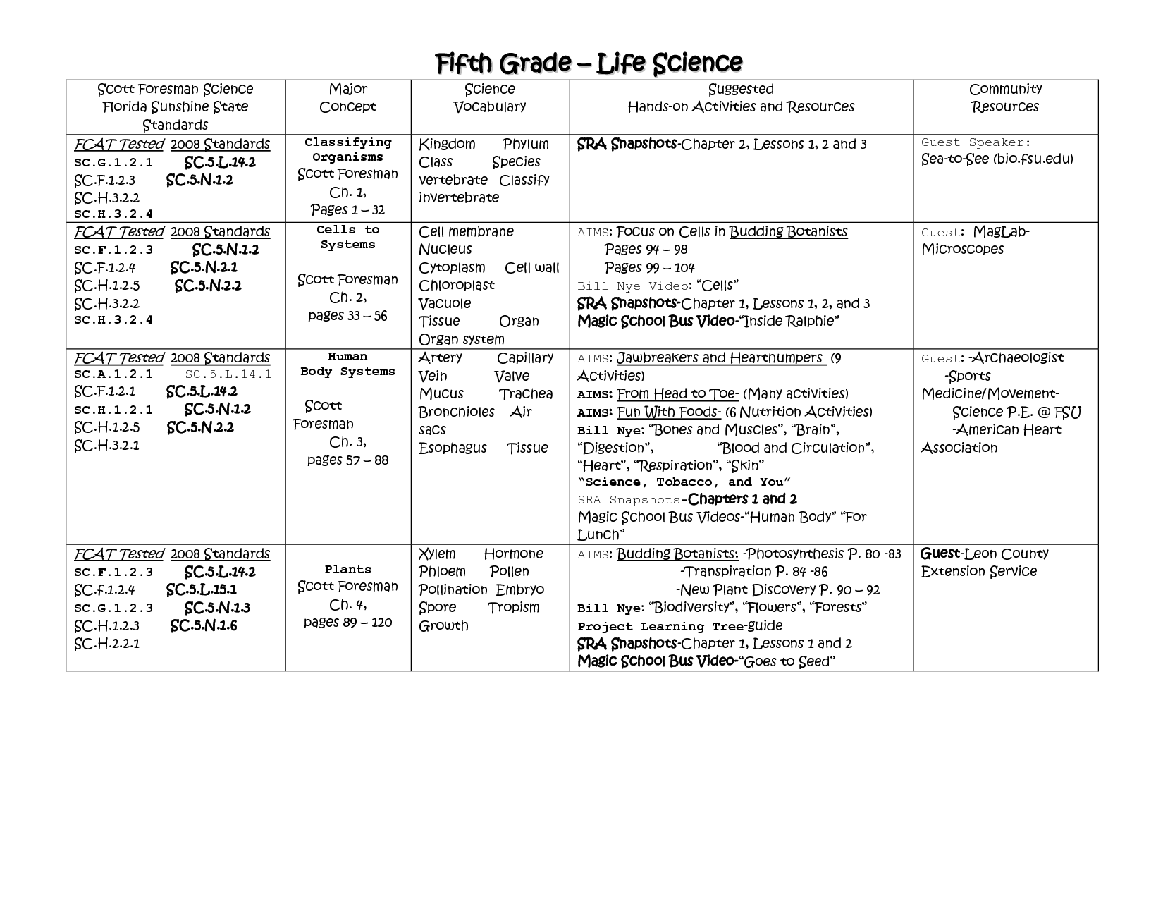 5th Grade Science Worksheets