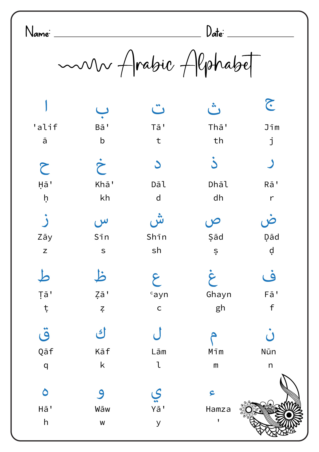 Arabic Alphabet Translation