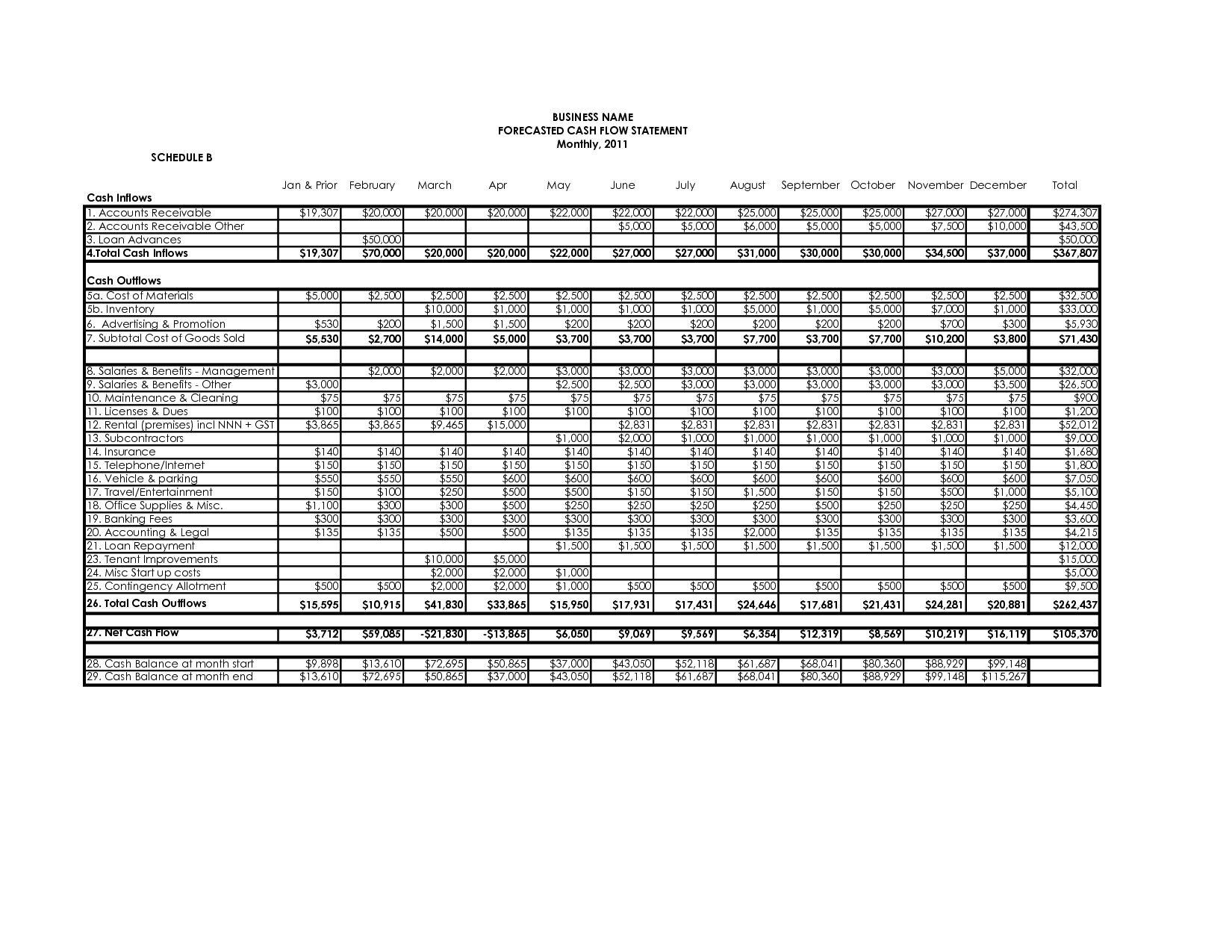 Cash Flow Analysis Template Excel Image