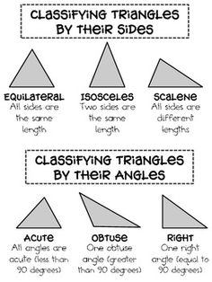Classifying Triangles Printable Image
