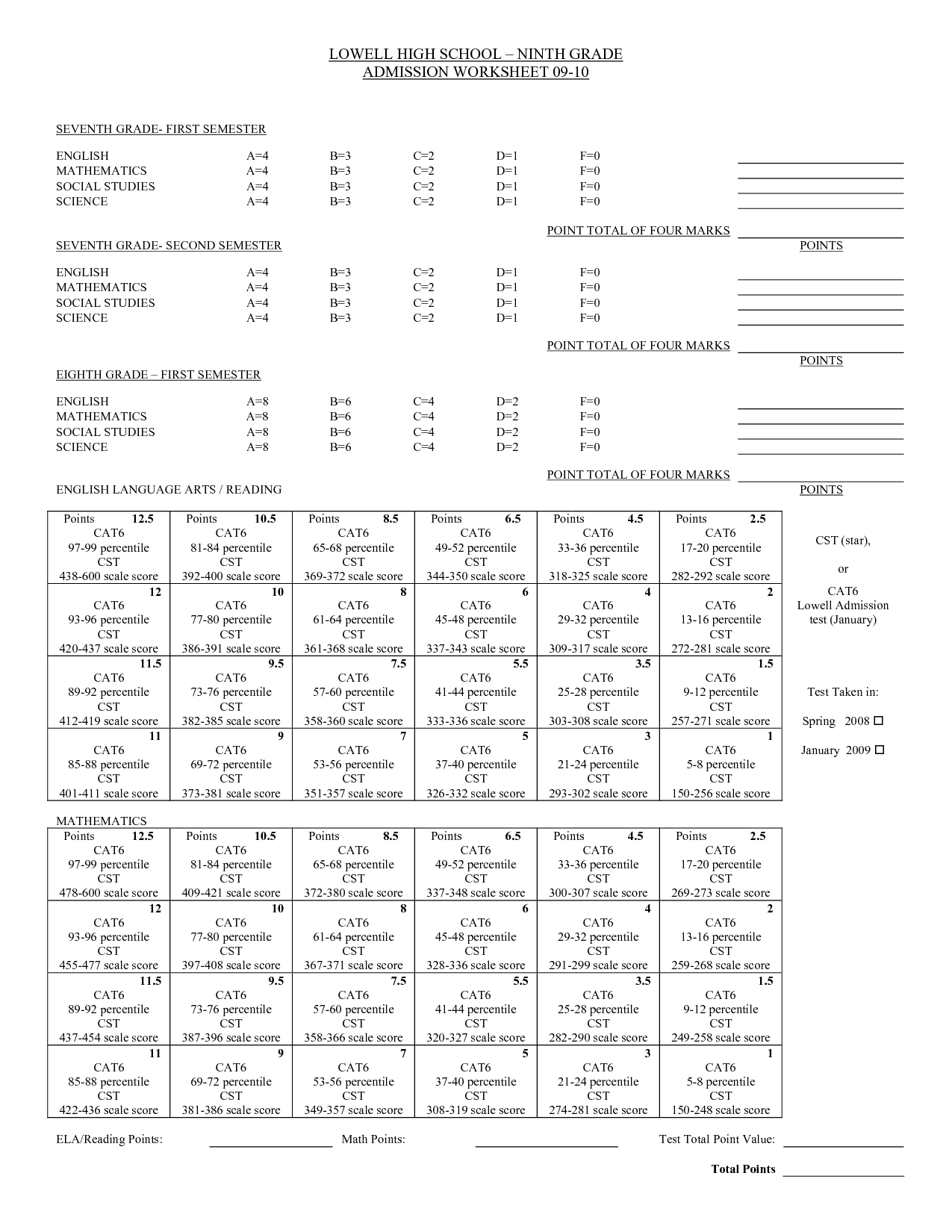 High School Grade English Worksheets